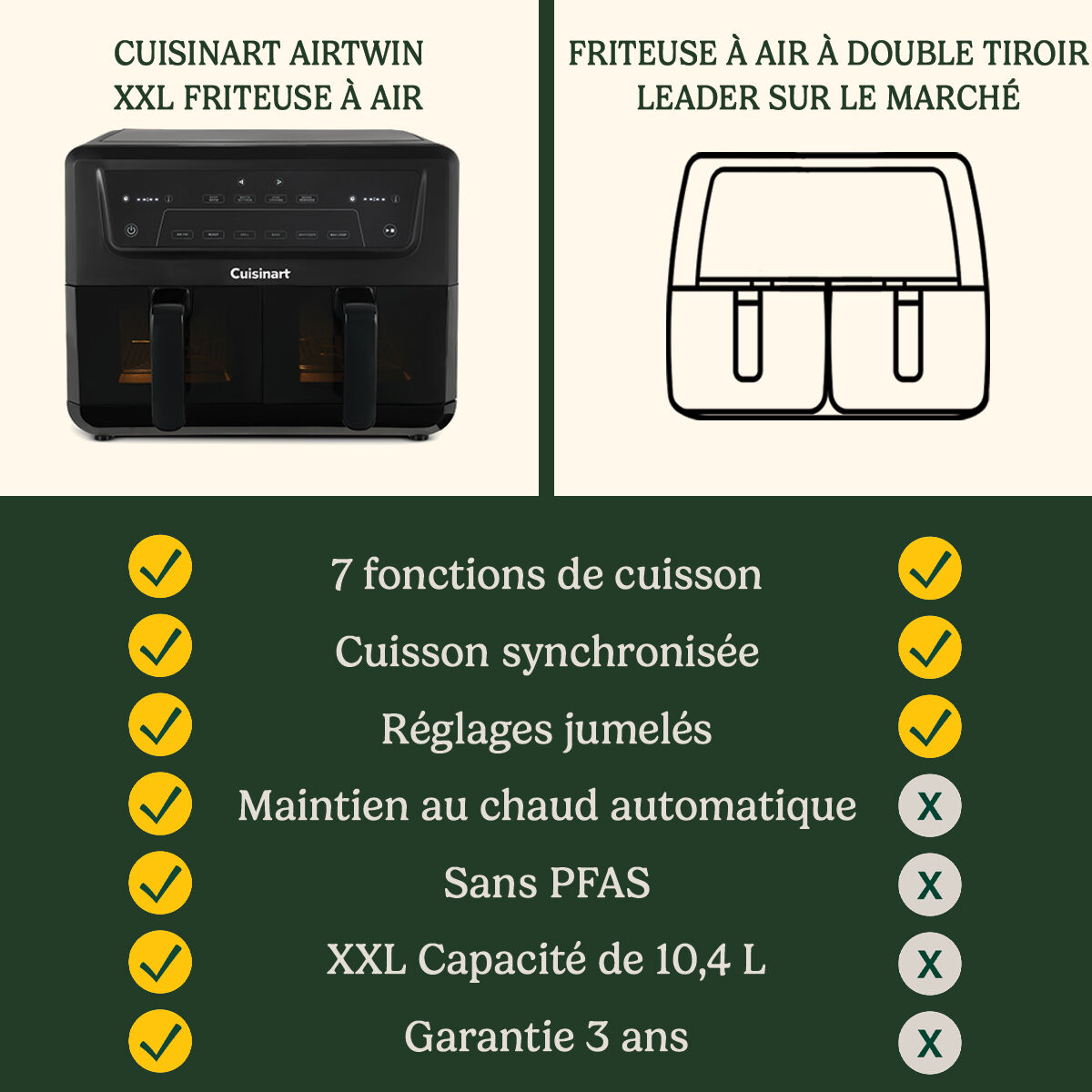 Cuisinart AirTwin XXL Air Fryer Dual-Zone