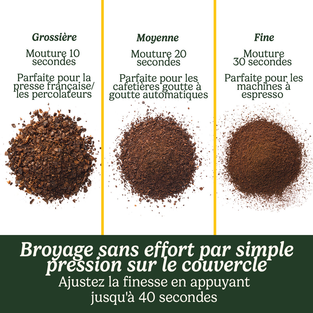 Cuisinart Moulin &agrave; Caf&eacute;