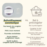Cuisinart Freeze Ease Sorbeti&egrave;re