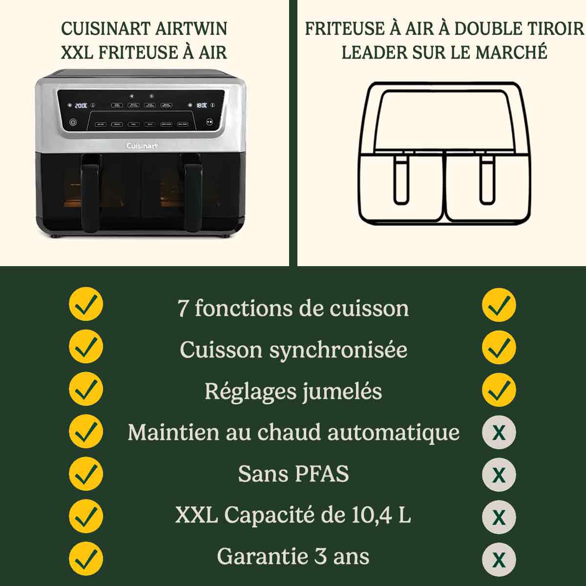 Cuisinart AirTwin XXL Air Fryer Dual-Zone